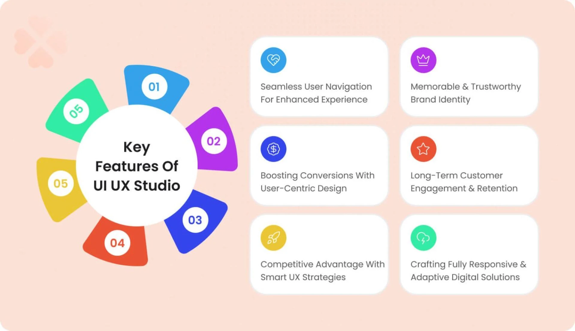 Why Does Your Business Need a UI UX Studio