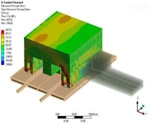 Importance of Lab Test, Material Analysis, and Finite Element Analysis