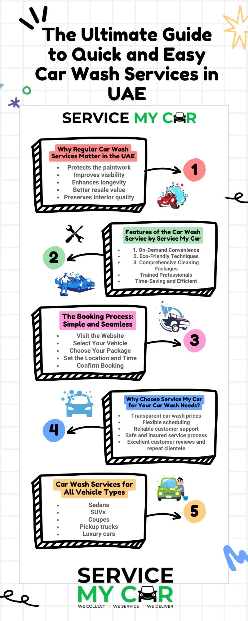 The Ultimate Guide to Quick and Easy Car Wash Services in UAE