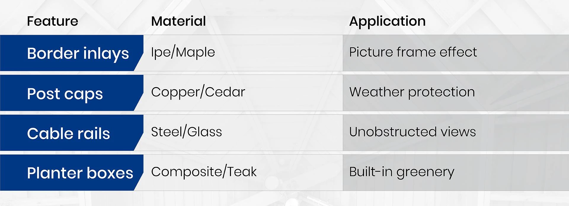 Concept to Reality: Custom Deck Design with Millwork Expertise