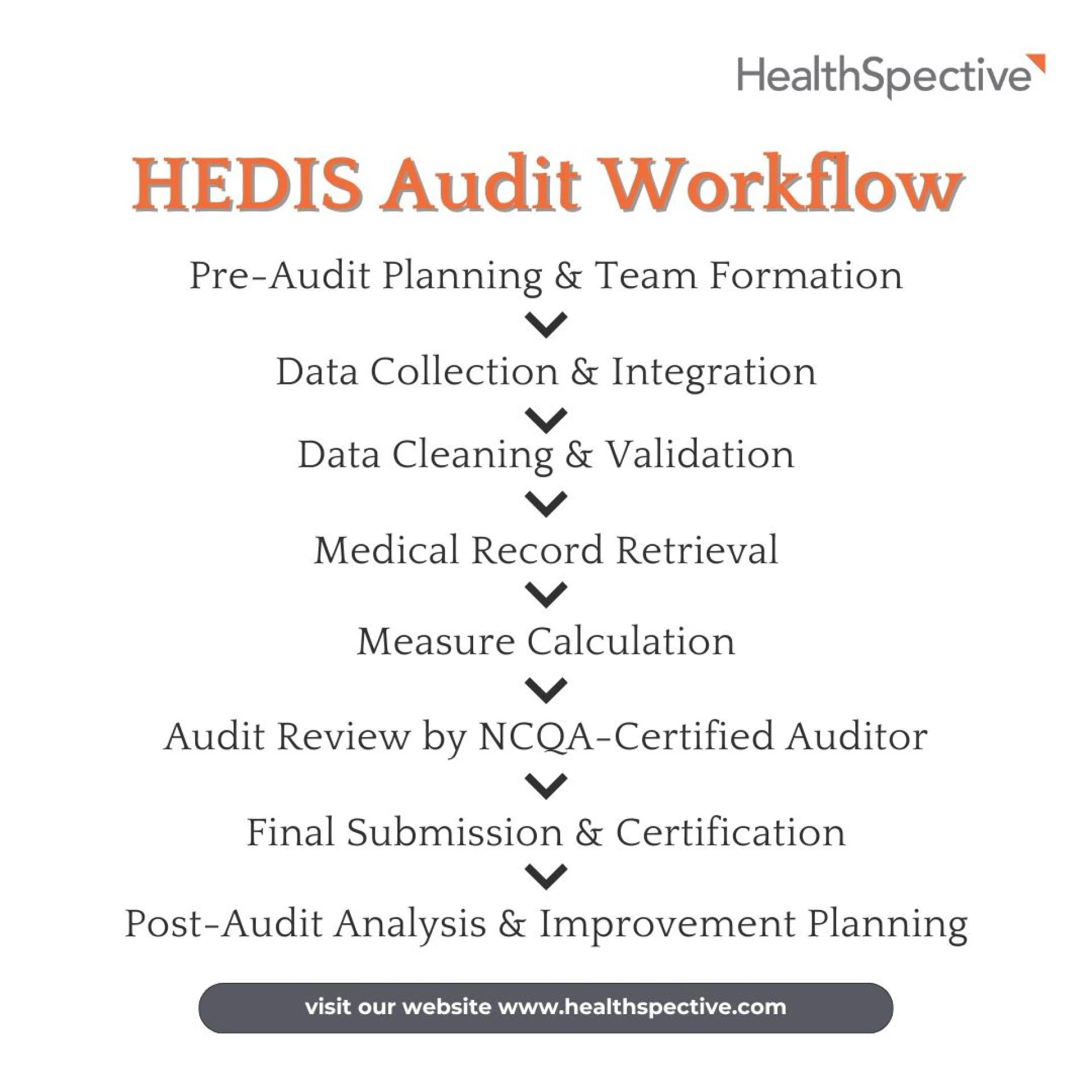 HEDIS Audit Readiness: How to Align with NCQA Guidelines