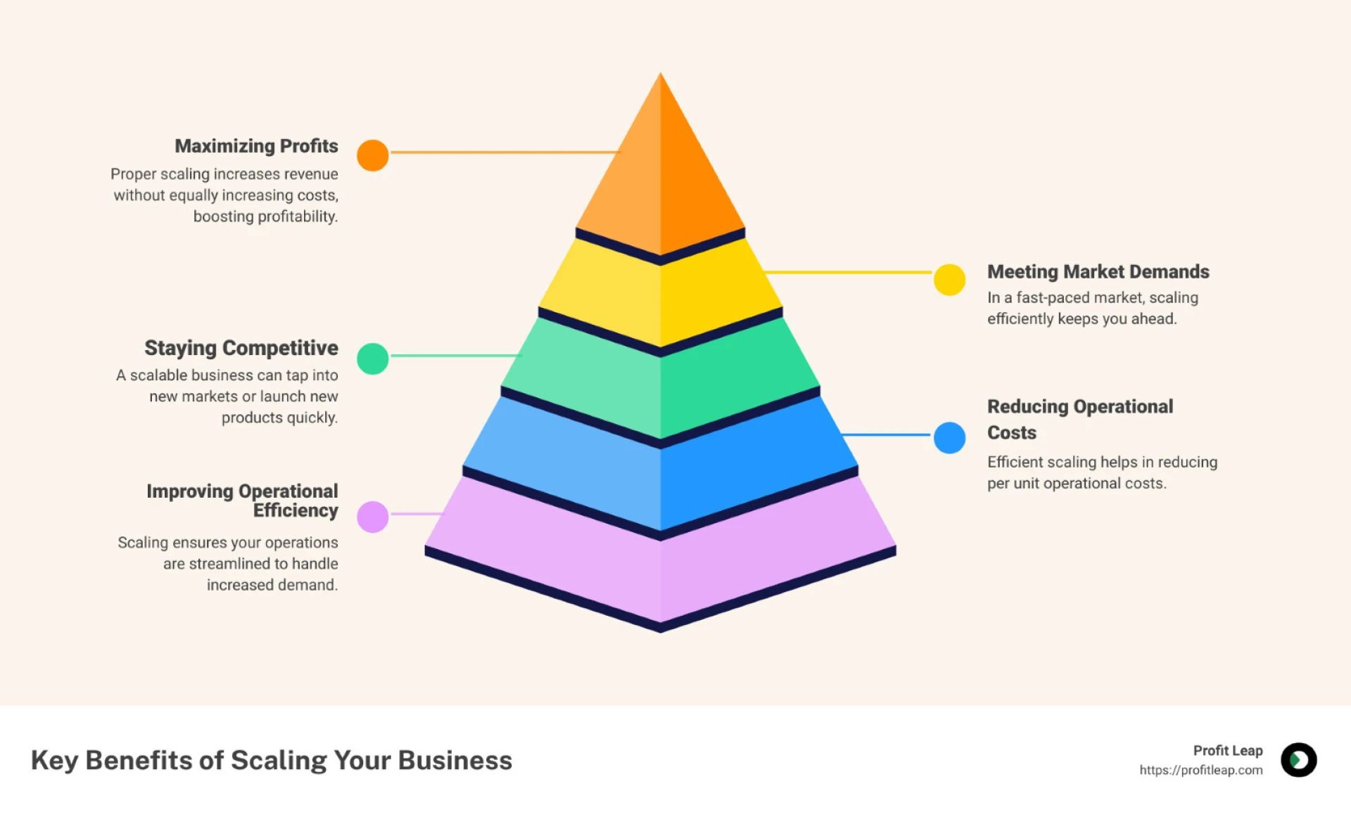 Blog Management Best Practices for Scaling Your Content Strategy