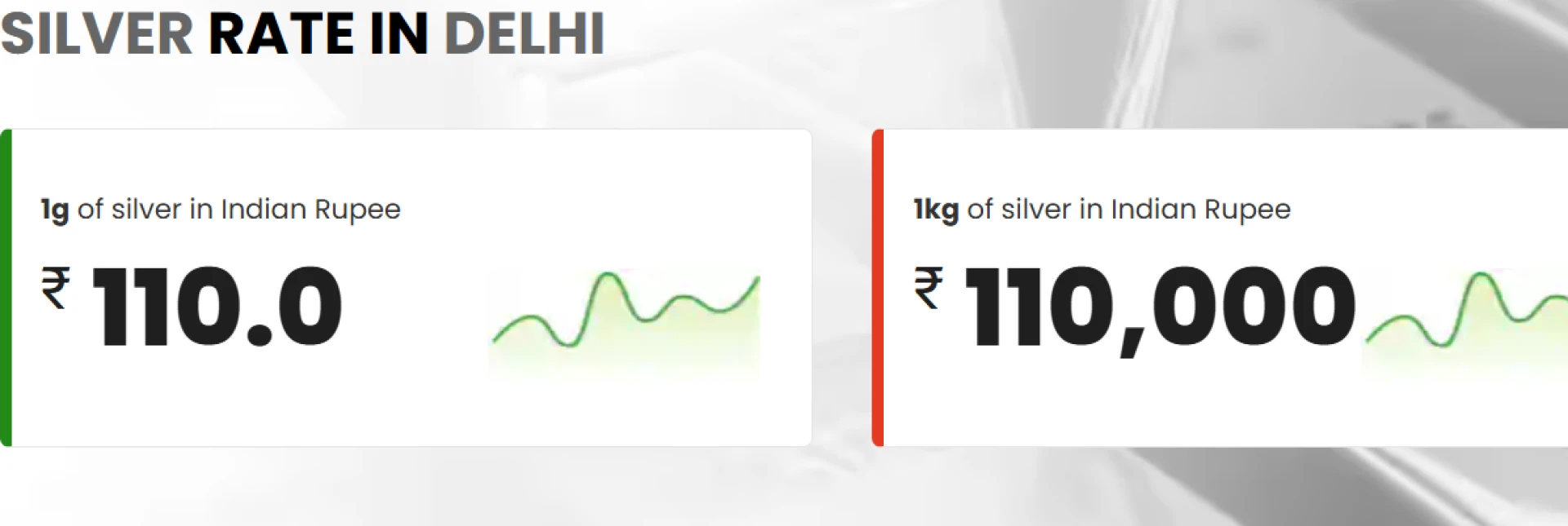Silver Rate Prediction / Forecast for Today, Tomorrow, Next Week, Months, and Year 2025