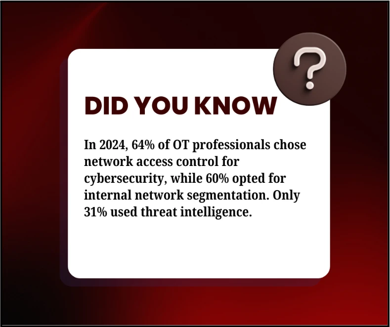 How Can a Cybersecurity Guide Help You Secure Your Operational Technology?