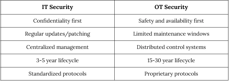 How Can a Cybersecurity Guide Help You Secure Your Operational Technology?