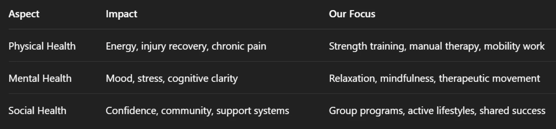 Discover Expert Physio Nearby – Able Physio Fitness Guide