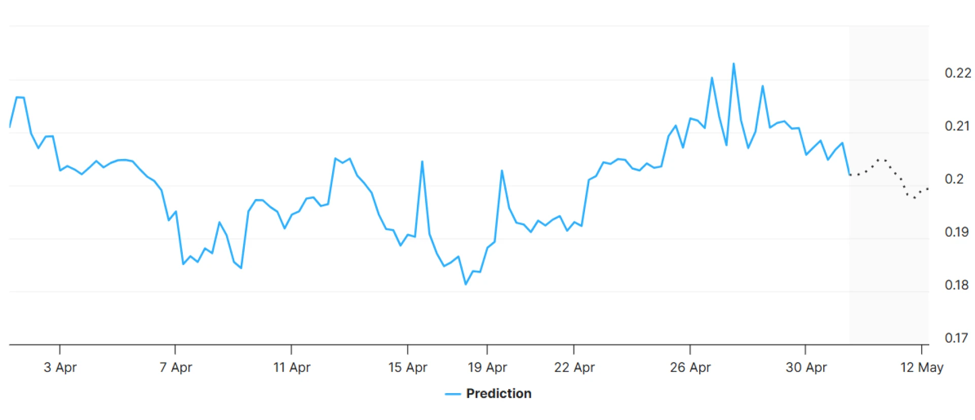 OMG Price Prediction: Is OMG Set for a 100% Jump?