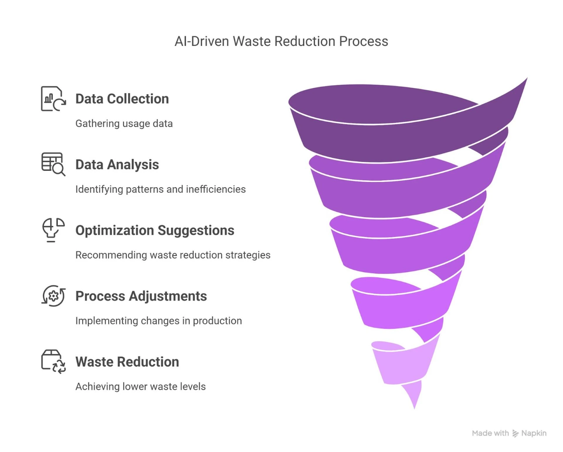 Sustainability in Manufacturing: How AI is Driving Green Practices