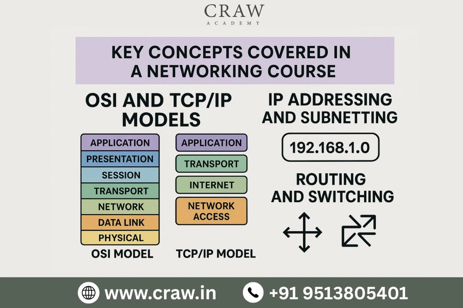 Best Networking Course with Certification in 2025