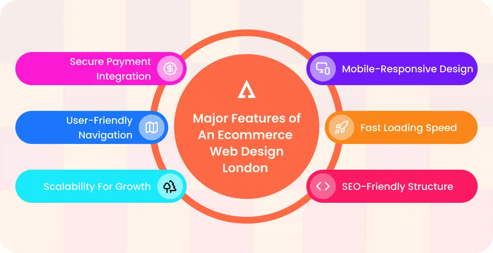 How to Choose the Best Agency for Ecommerce Web Design London?