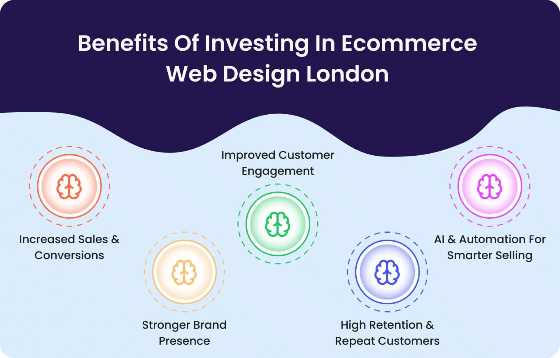 How to Choose the Best Agency for Ecommerce Web Design London?