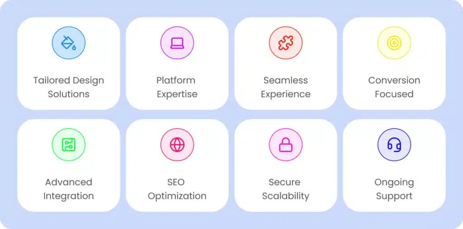 How to Choose the Best Agency for Ecommerce Web Design London?