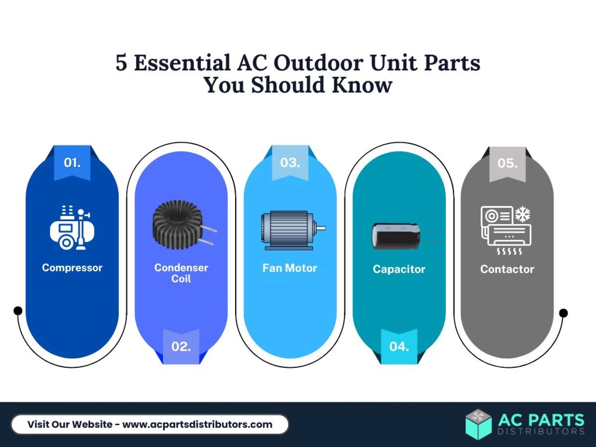 Don’t Skip These Steps: Inspecting Your AC Outdoor Unit Parts