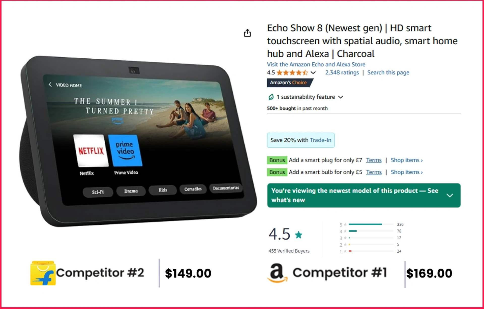 E-Commerce Review Analytics for Competitor Benchmarking