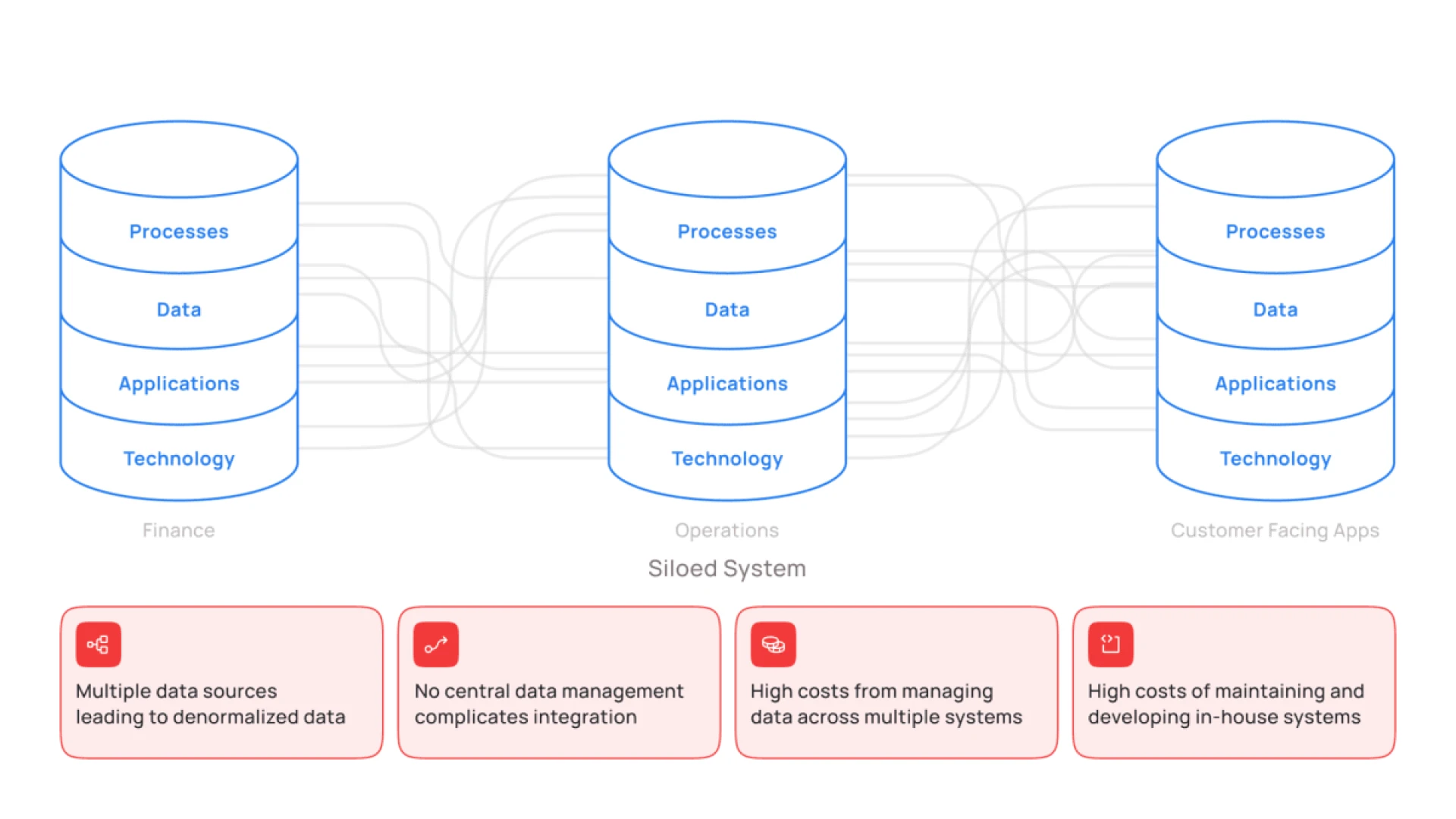 Streaming ETL with Condense: A Faster, Smarter Alternative to Batch Processing