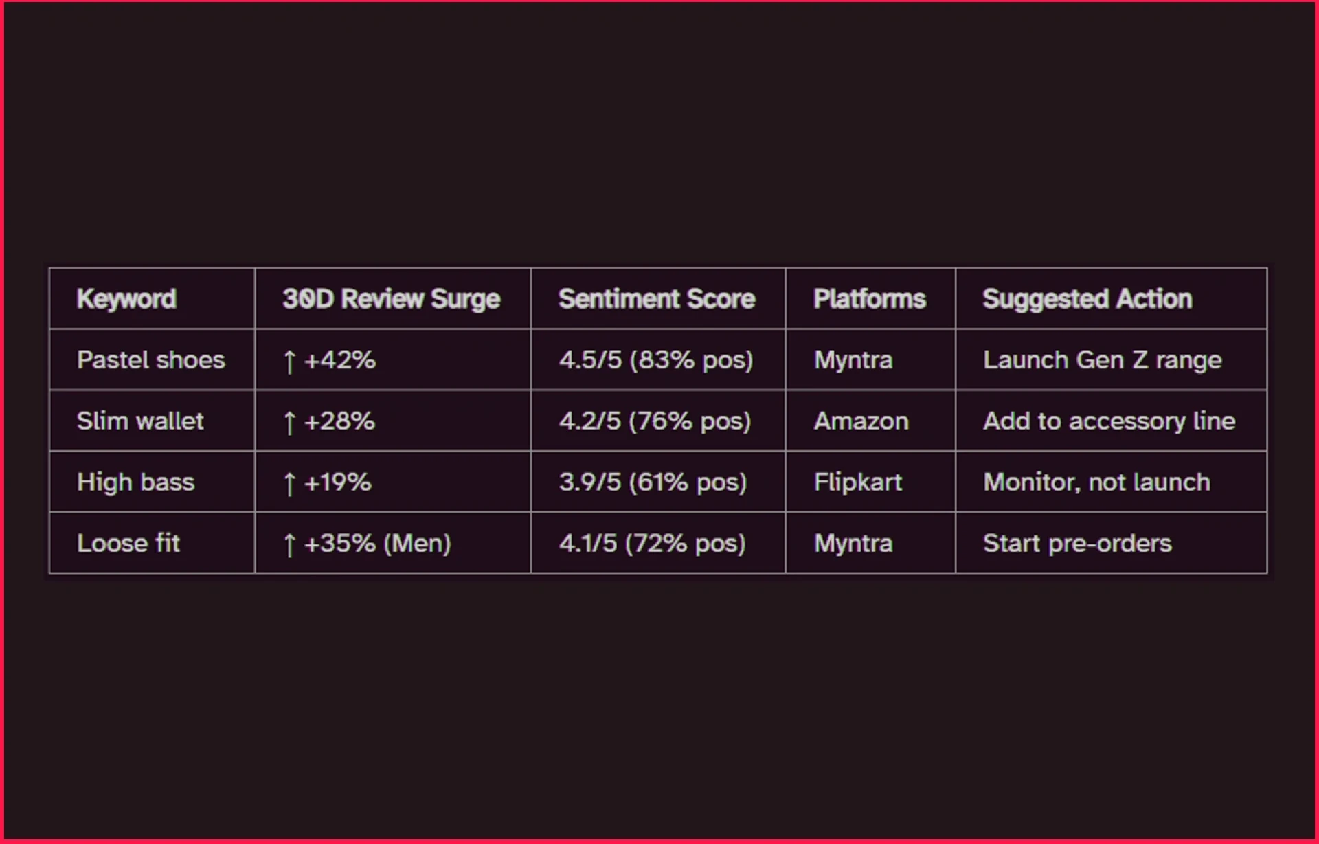Boost Product Launches with Review Demand Mapping
