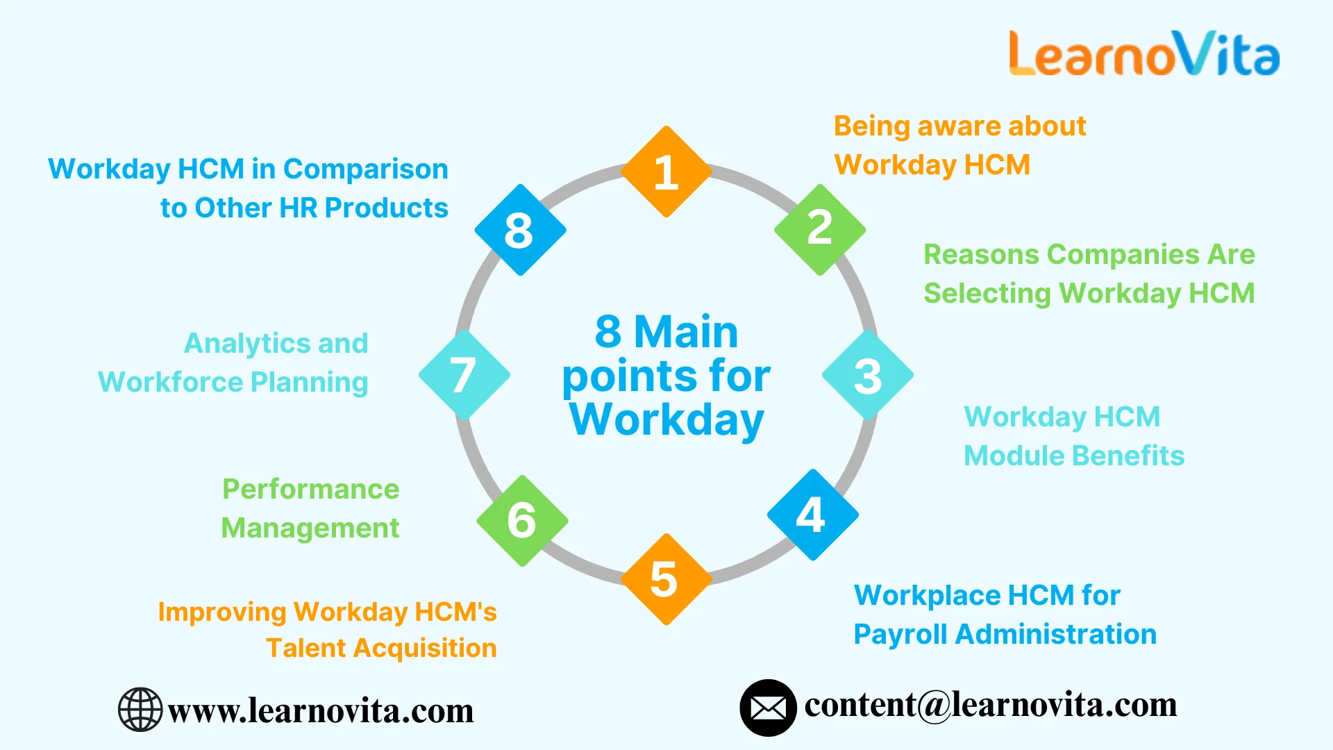 How Workday Enhances Payroll, Benefits, and Talent Management