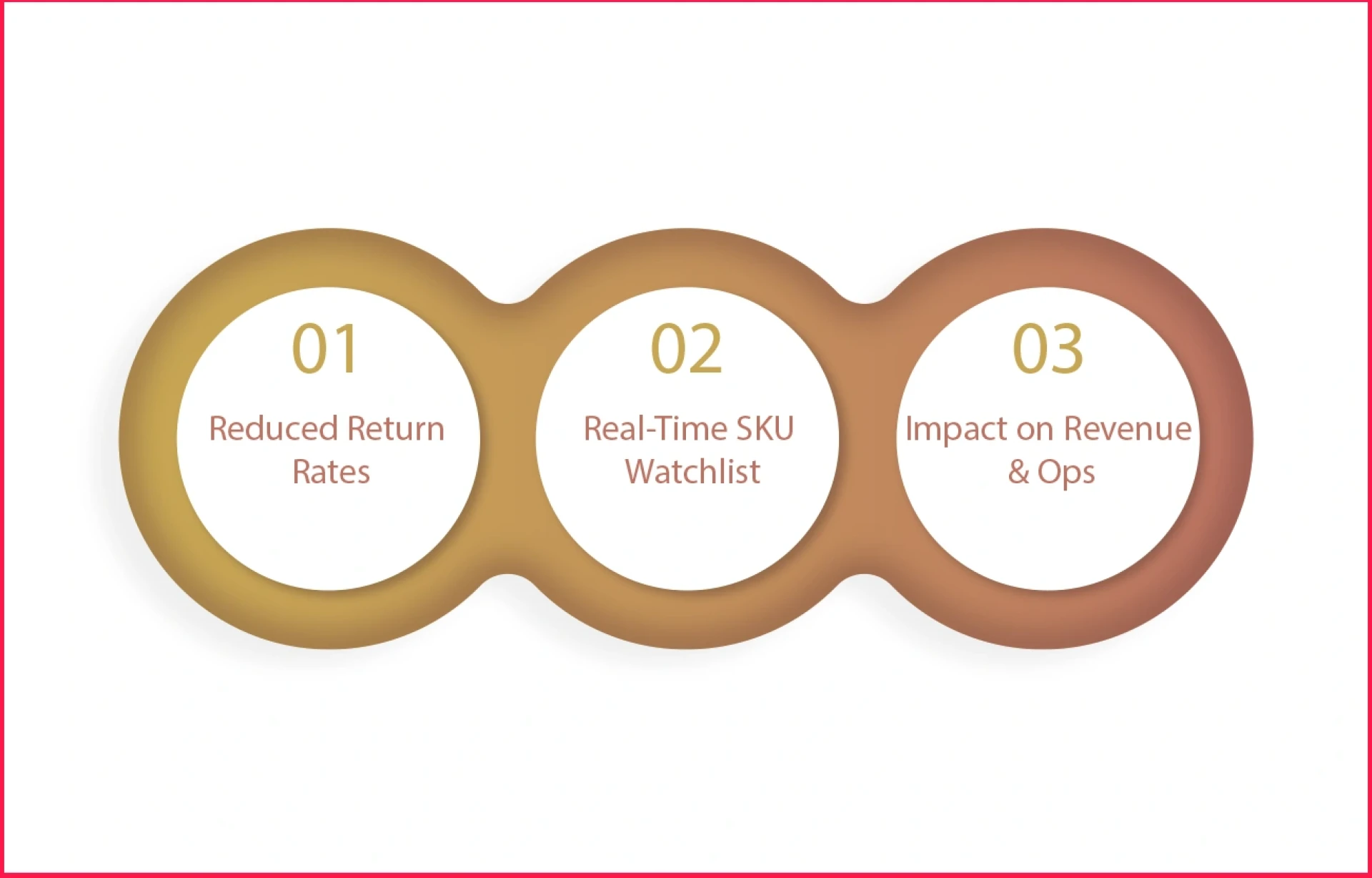Predict Product Returns via E-Commerce Review Insights