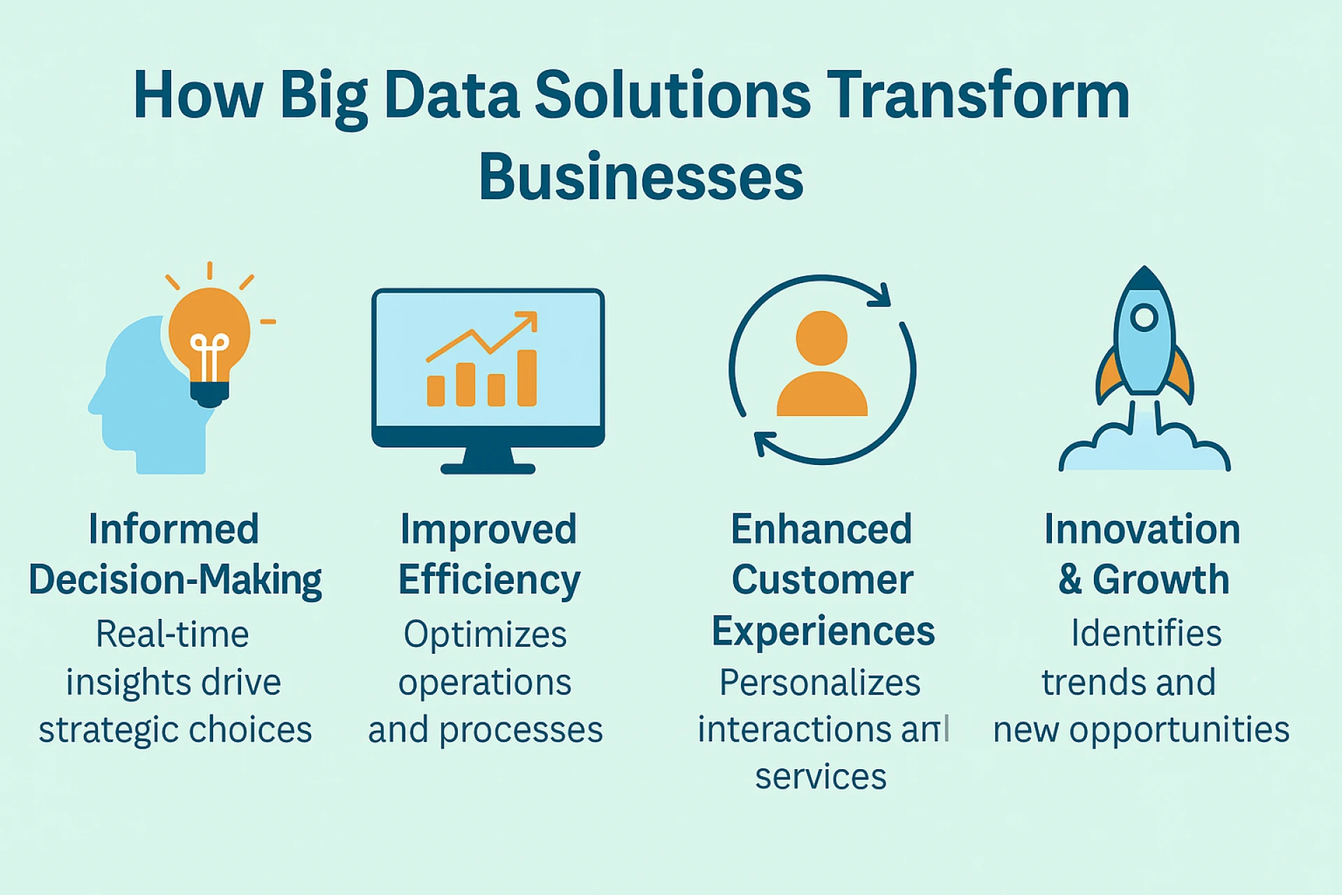 Big Data Analytic Solutions for Driving Sustainable Business Growth