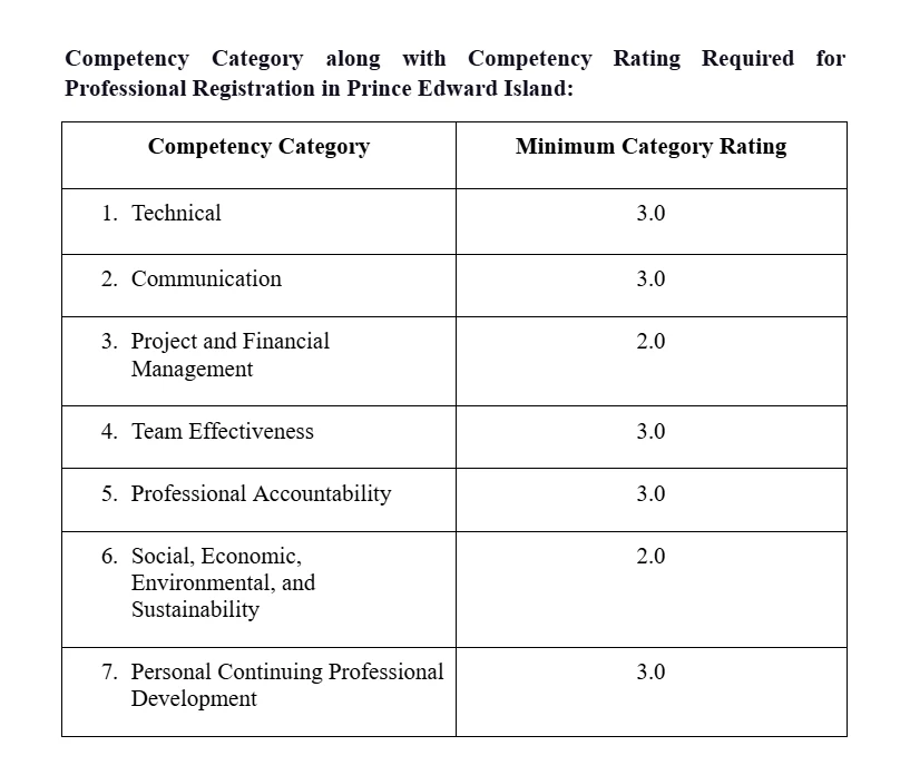 PEI CBA Writing Services - in Prince Edward Island (Canada)