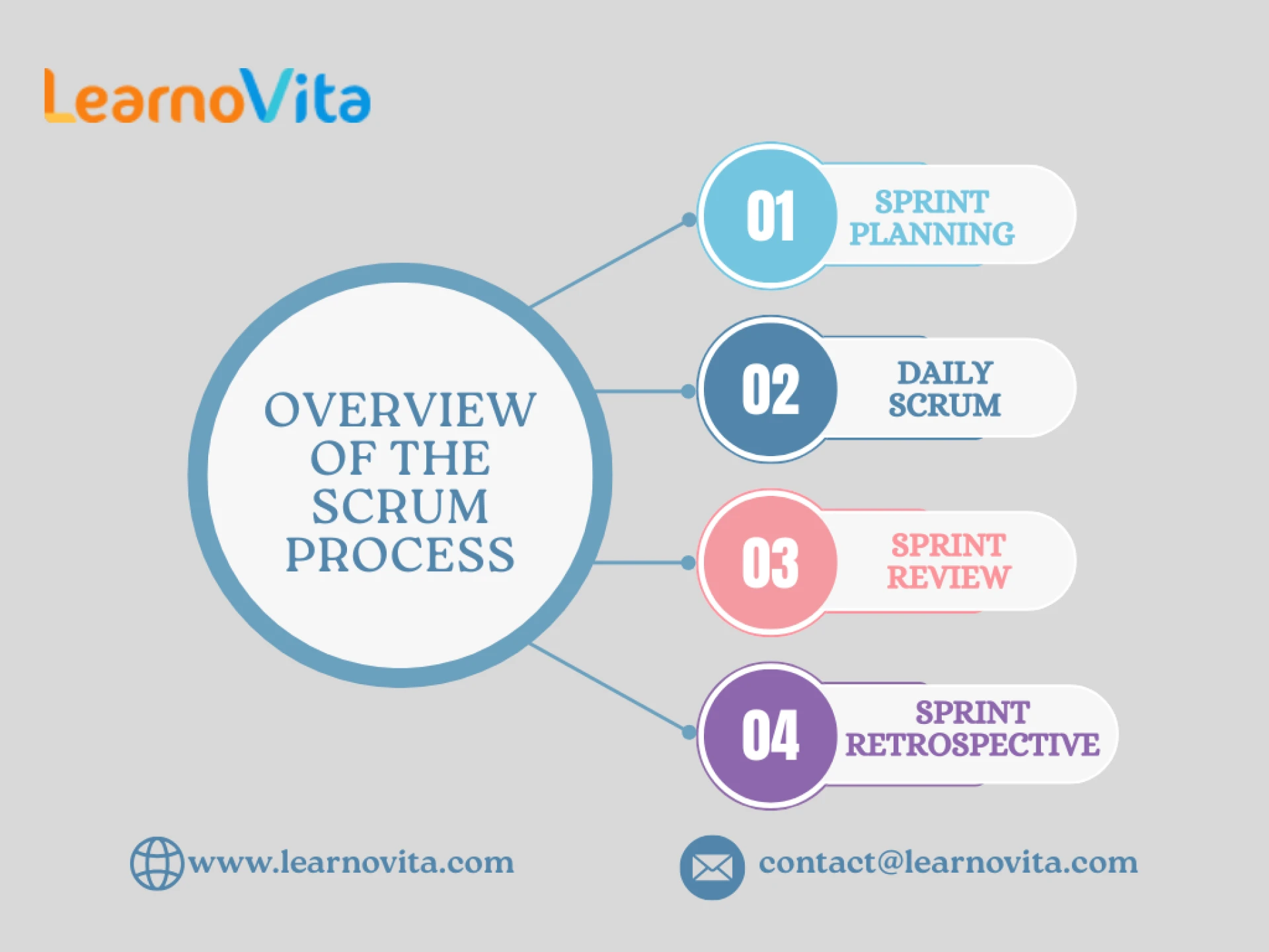 The Complete Scrum Master Guide: All the Information You Need to Begin