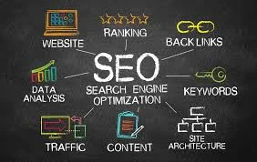 Top 5 Reasons to Partner with a Maryland SEO Agency for Your Business Growth