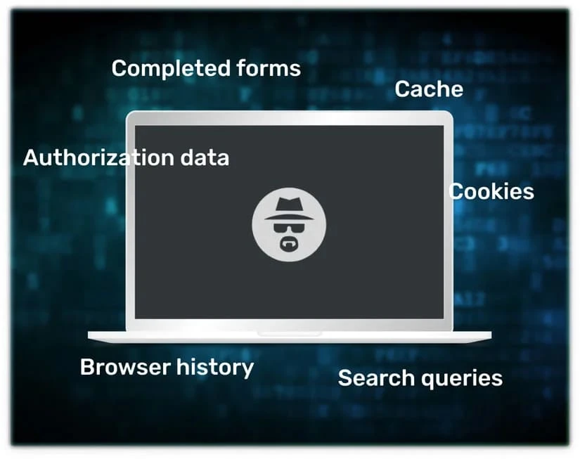 Top Antidetect Browser for Efficient Multi-Account Management