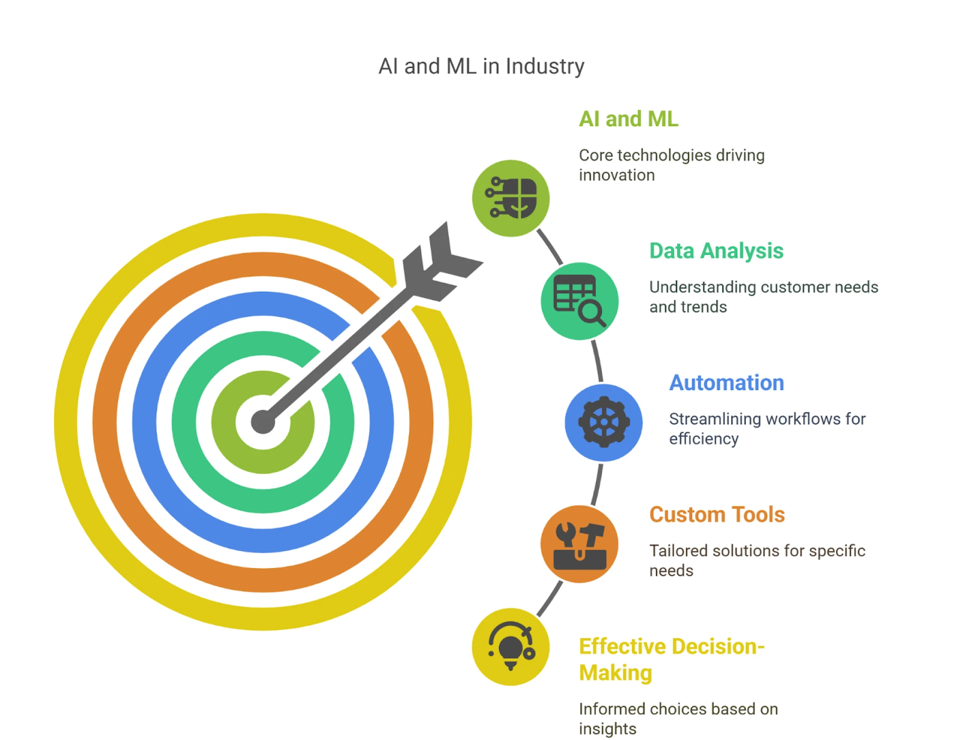 Top Digital Transformation Trends Driving Innovation Across Industries