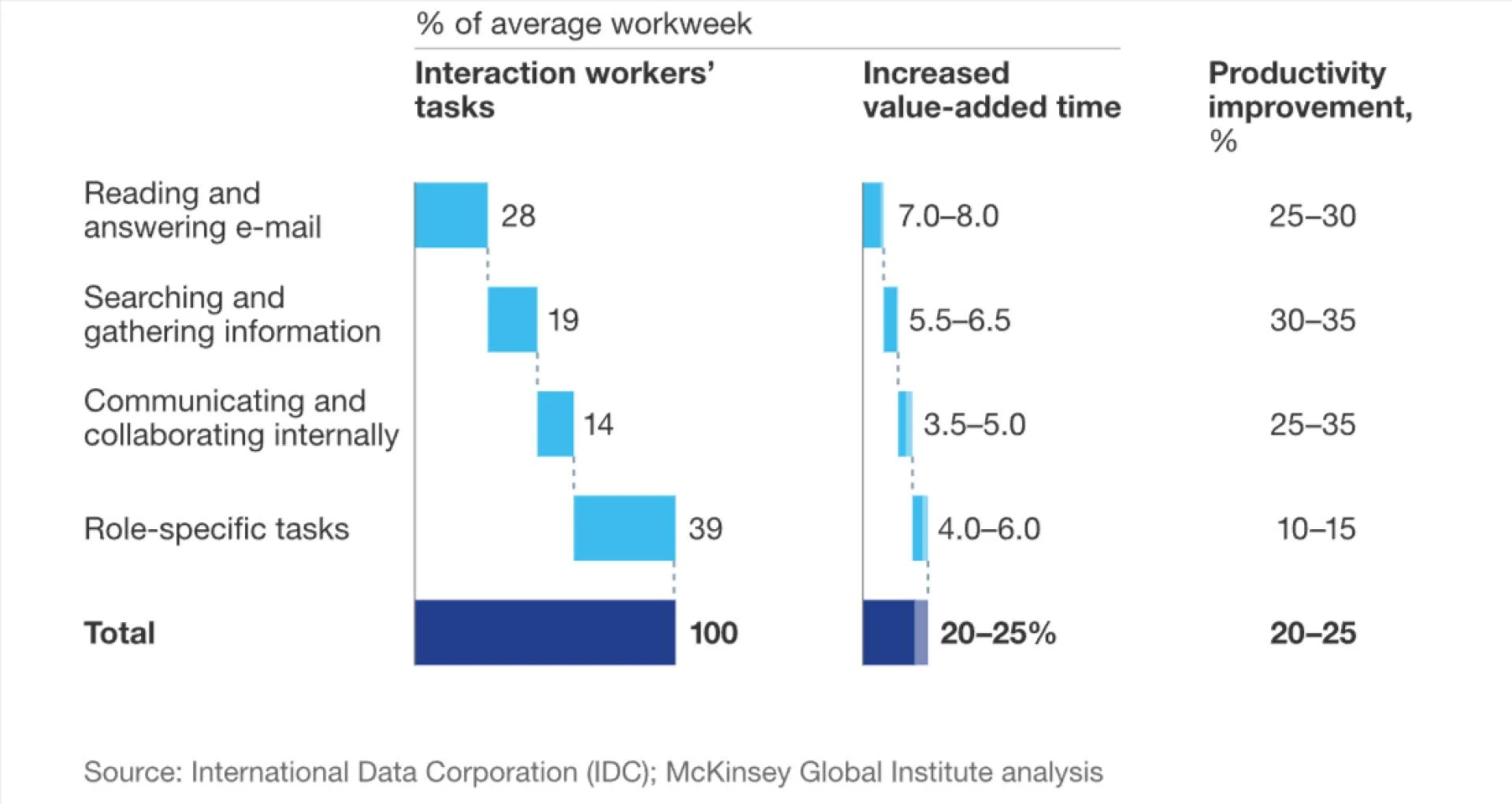 How Email Etiquette Skills Improve Workplace Communication?