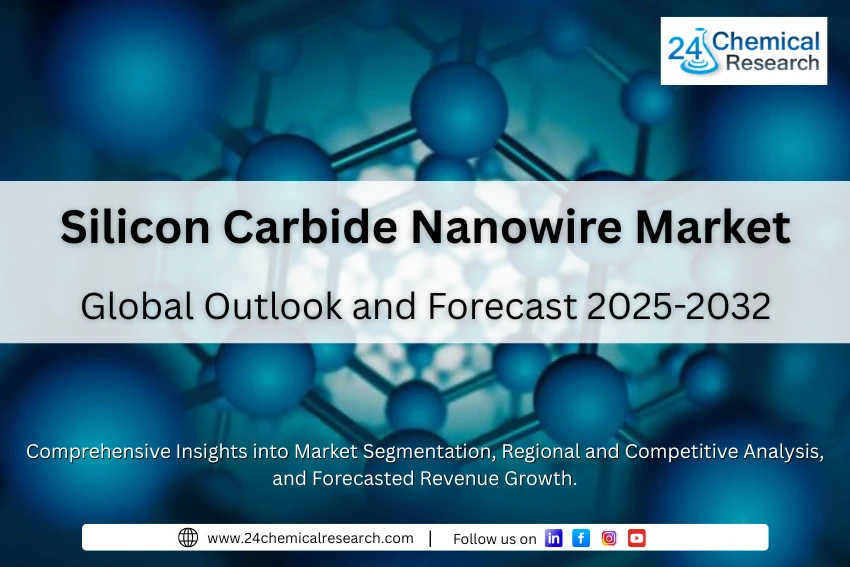 Global Silicon Carbide Nanowire Market: Growth Trends and Forecast 2025–2032