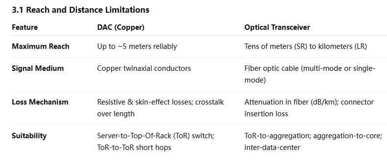 What is a Direct Attach Copper (DAC) Cable?