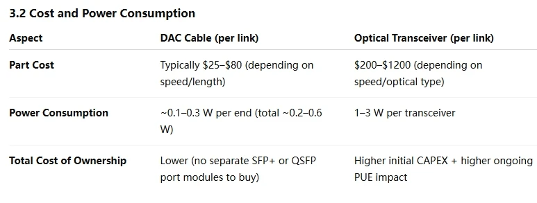 What is a Direct Attach Copper (DAC) Cable?