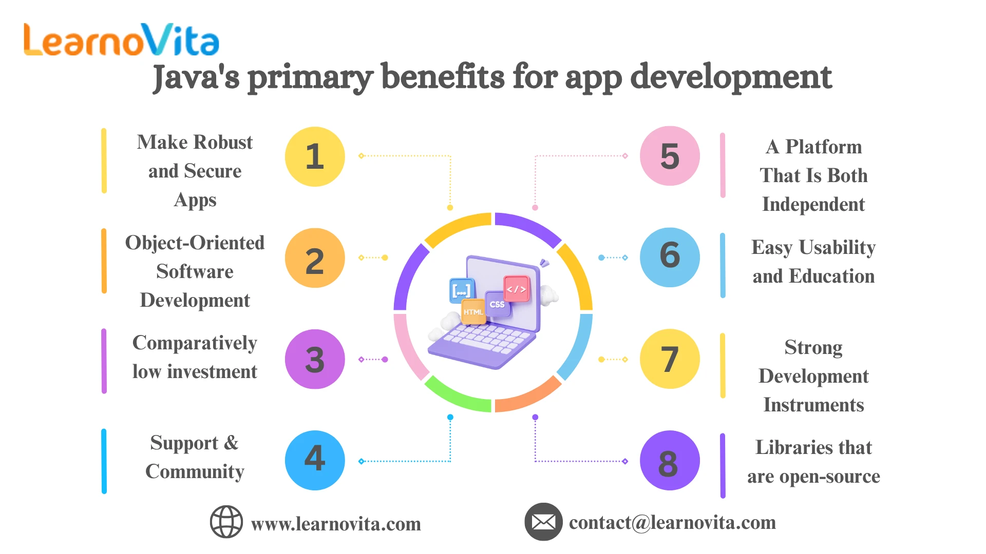 Java's Function in Android App Development