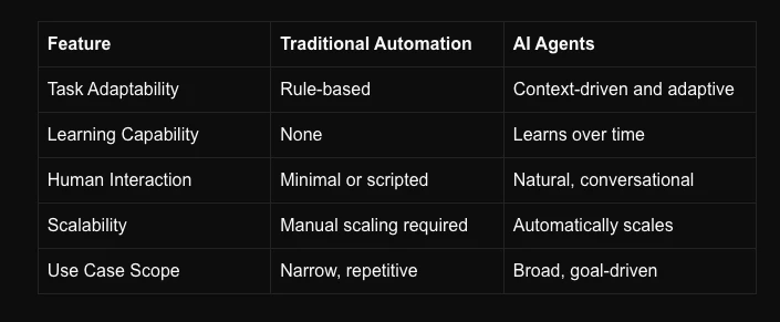 What AI Agents Can Do for Business Owners