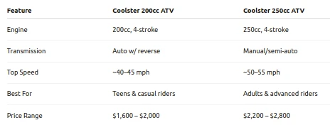 Top Coolster ATVs to Watch: 200cc, 250cc, and the Best Four Wheelers for All Terrains