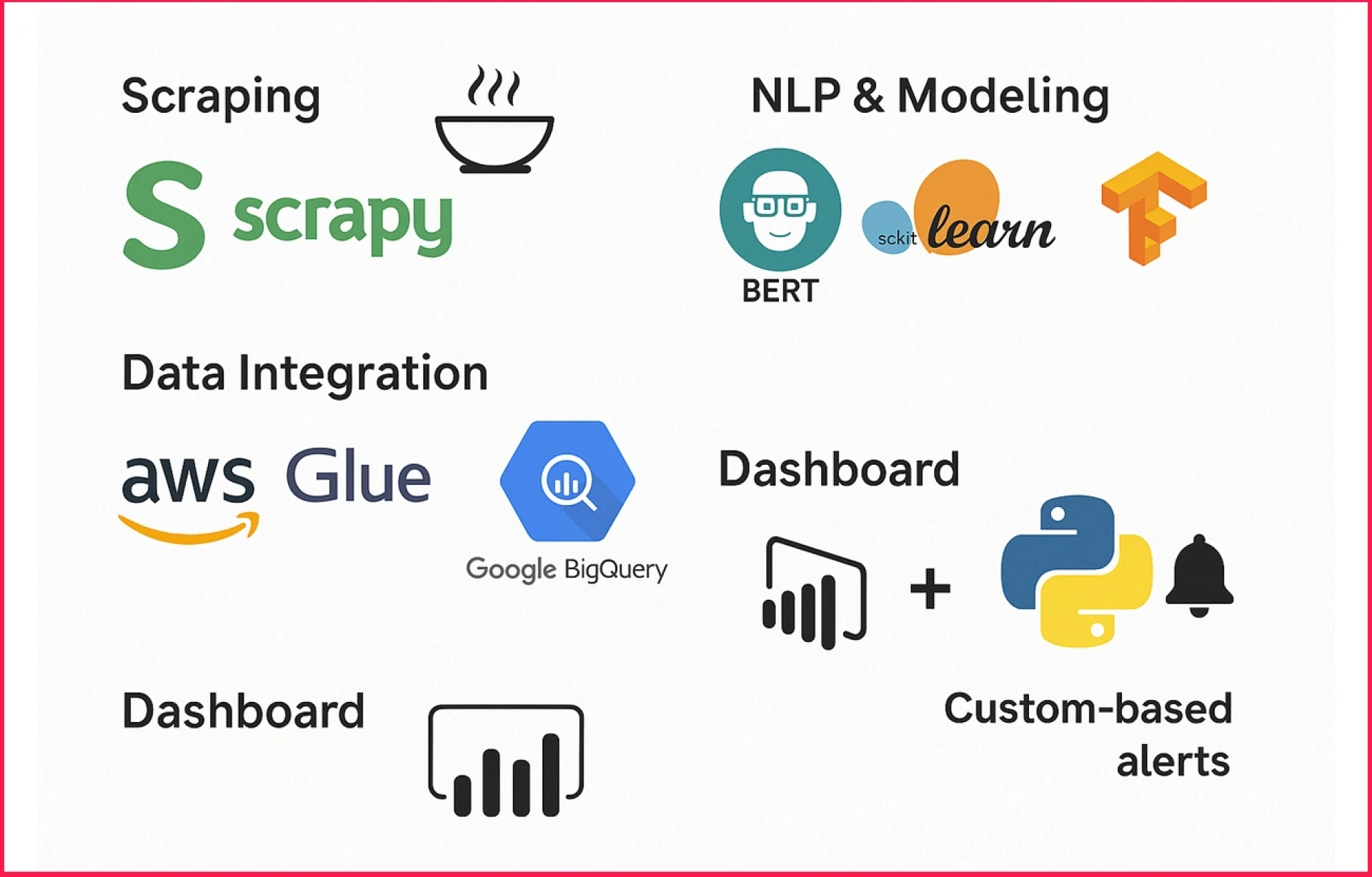 NLP Sentiment Analysis | Reviews Monitoring for Actionable Insights