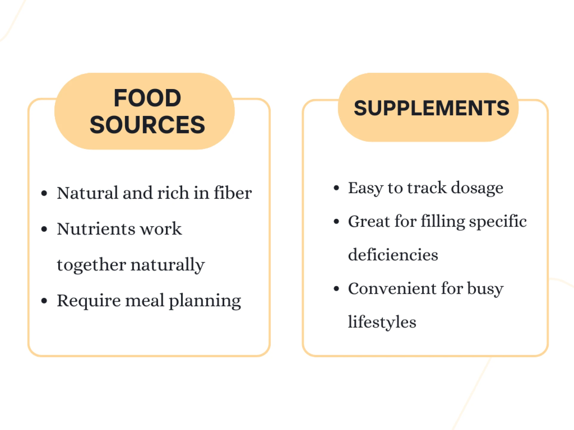 Your Daily Dose of Vitamins: What You Need to Know