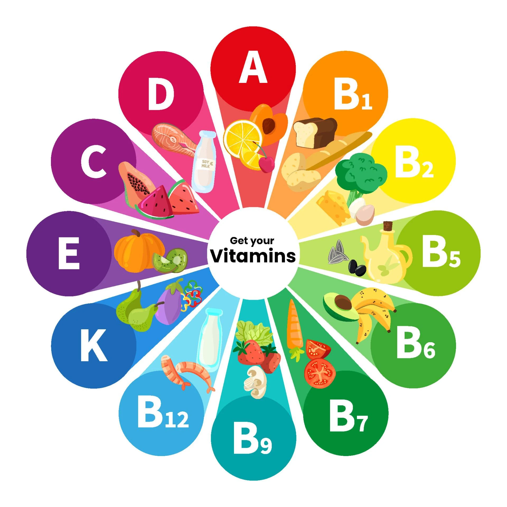 Your Daily Dose of Vitamins: What You Need to Know