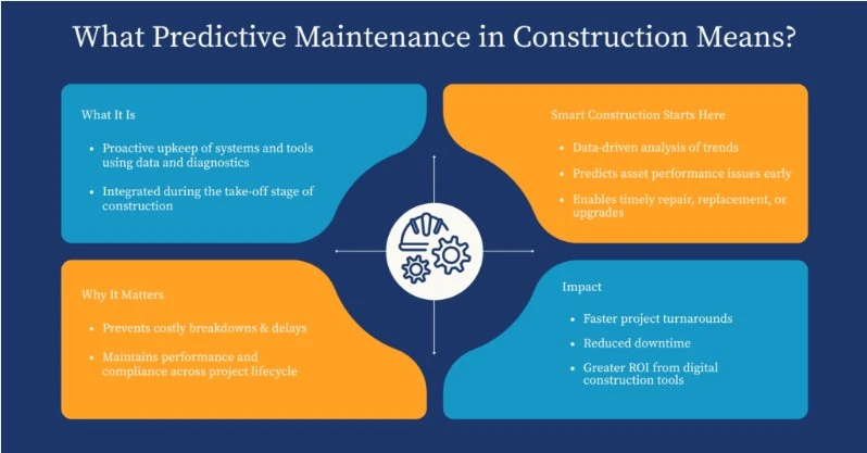 Predictive Maintenance in Construction: How It’s Changing the Industry