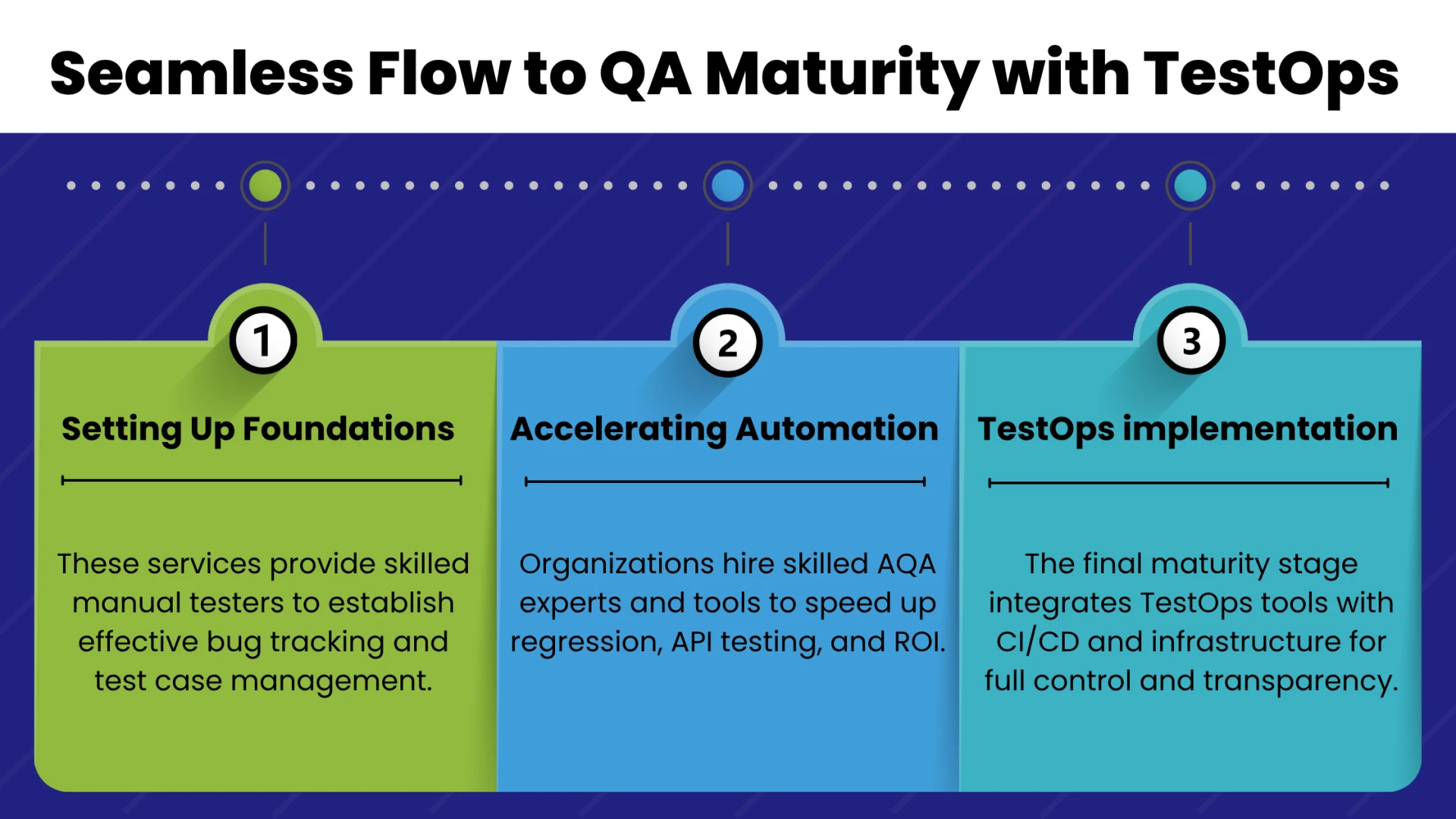 How TestOps is Redefining QA Testing in DevOps