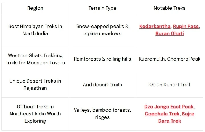 Trekking in India: Everything You Need to Know Before You Go