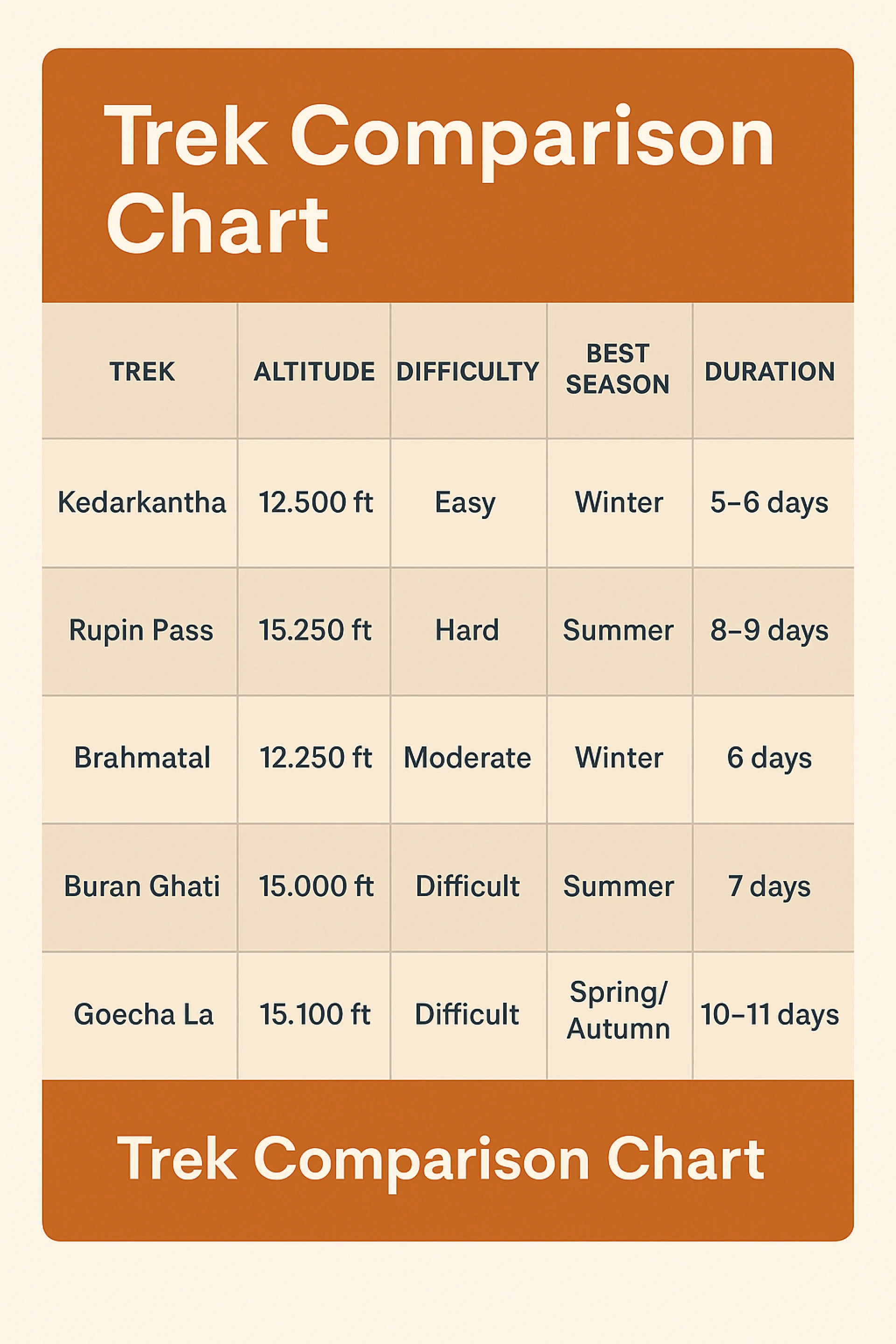 Trekking in India: Everything You Need to Know Before You Go