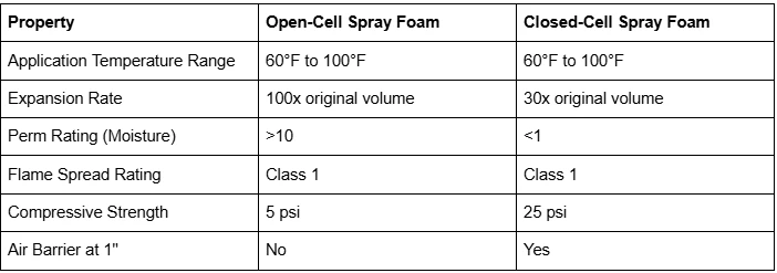 Avoid These Mistakes When Choosing a Spray Foam Insulation Company in Leander, TX