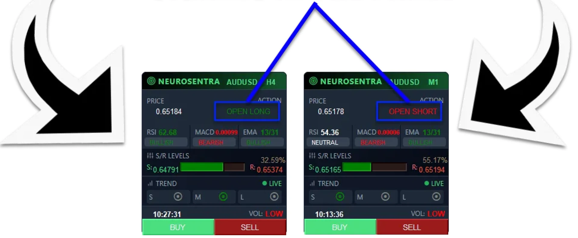Comprehensive Review: NeuroSentra™ AI Forex Signals - The Ultimate Trading Assistant.