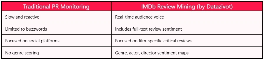 Analyzing IMDb Reviews for Upcoming Bollywood Releases in India