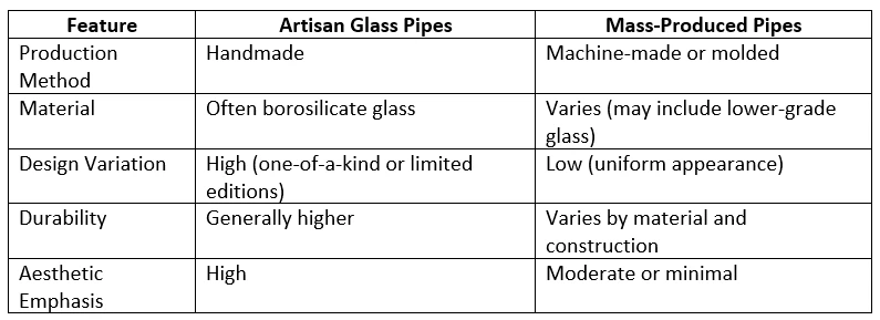 Sink in Stigma or Surface with Style: The Rise of Artisan Glass Pipes