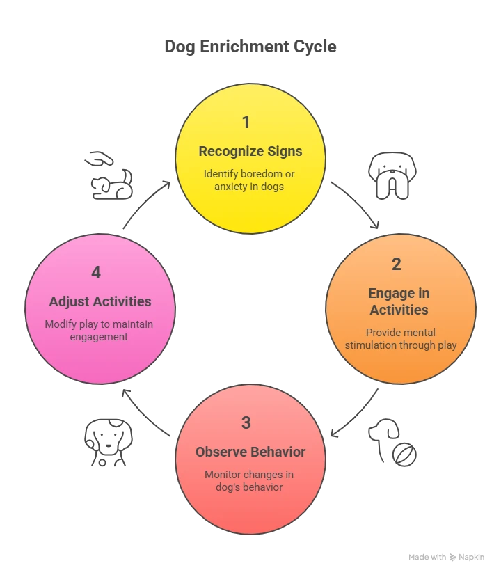 Top 5 Signs Your Dog Needs More Enrichment - Pawzndogz