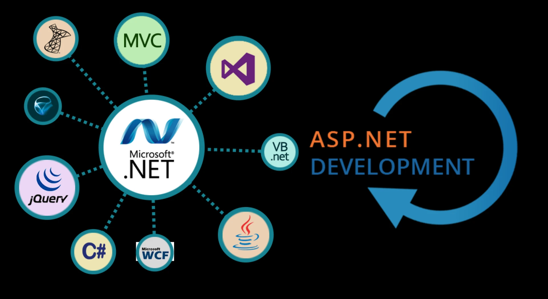Hire Dedicated ASP.NET Developers to Scale Your Web Application Faster