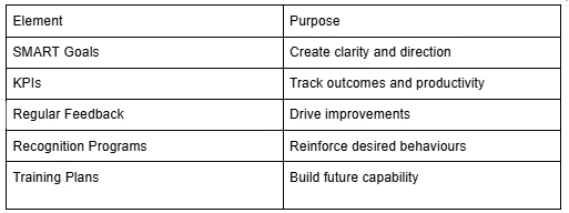 How to Create a Culture of High Performance in Your Organisation