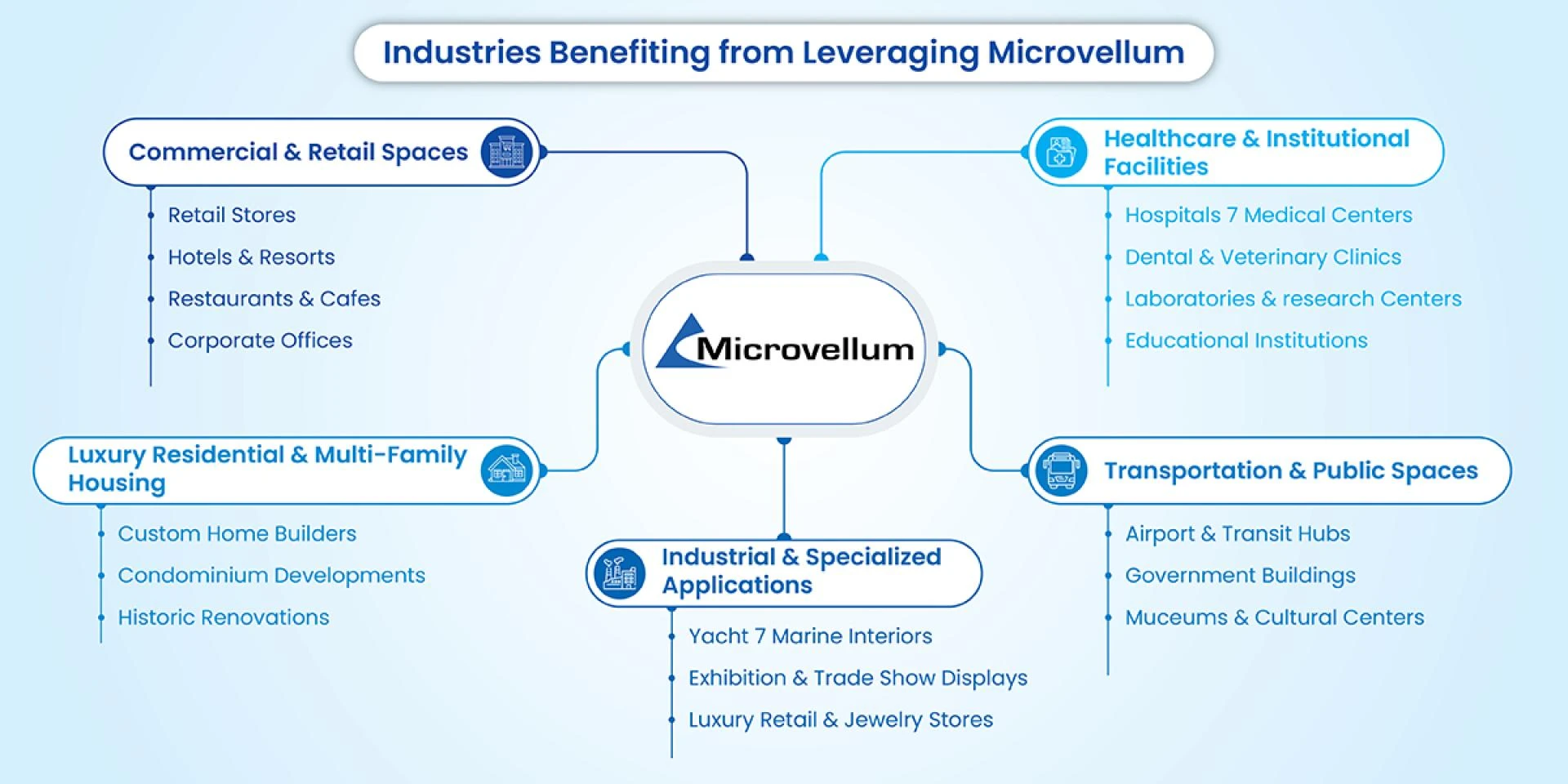 The Role of Microvellum in Streamlining Custom Millwork Drafting